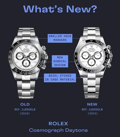 rolex daytona review 2015|rolex daytona 116500 vs 126500.